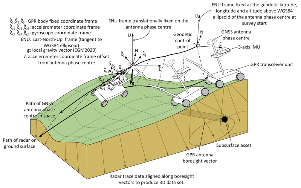 GPR1 GPR1